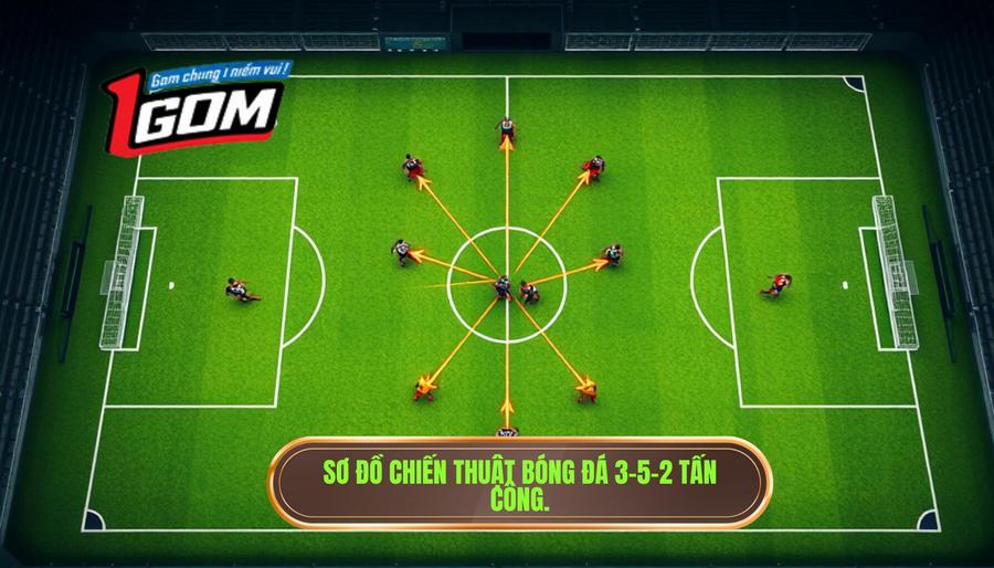 1. Sơ đồ chiến thuật bóng đá 3-5-2 tấn công.
